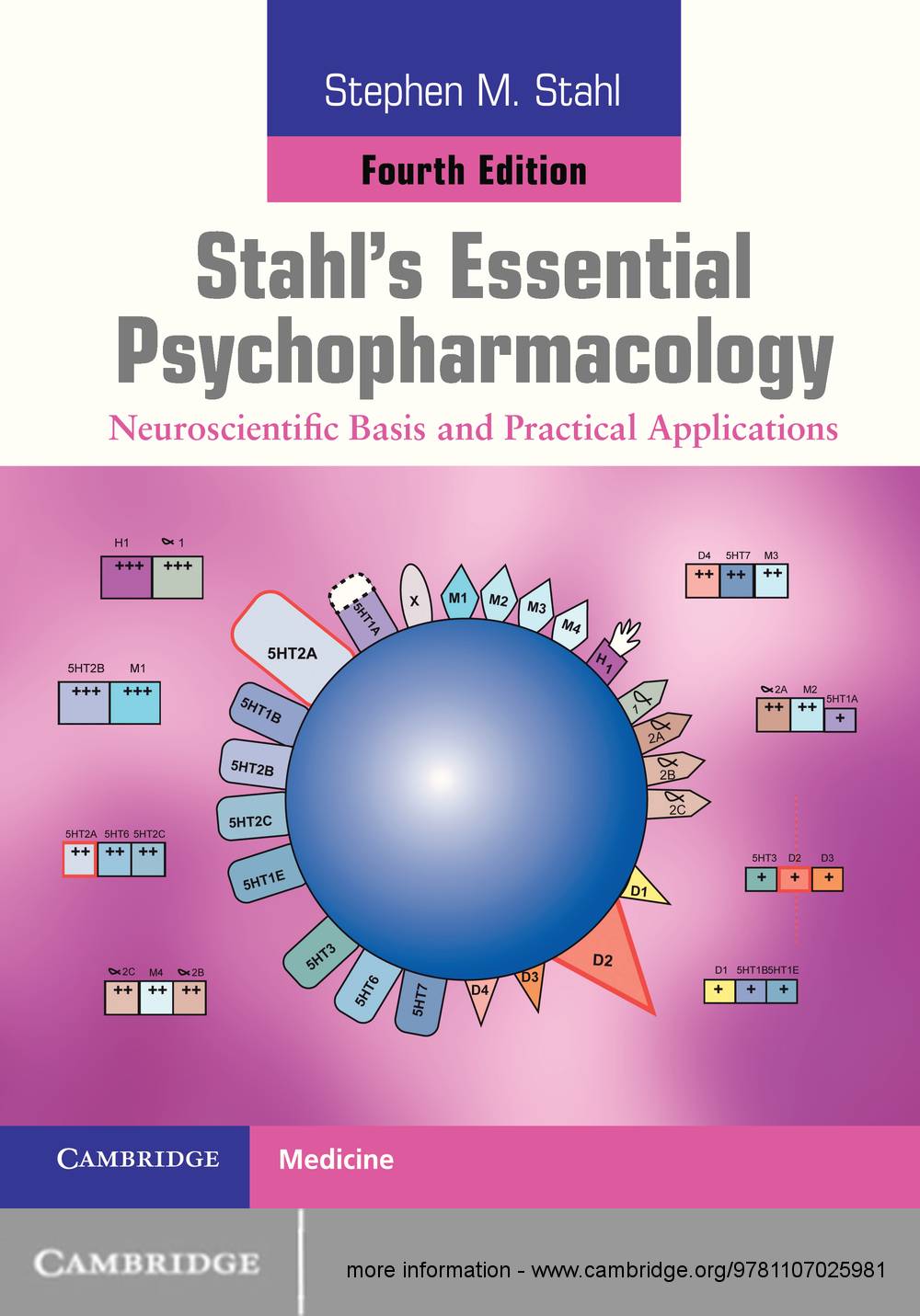 Essential Evidence-Based Psychopharmacology